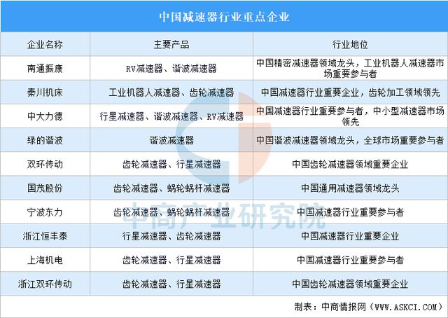 2025年中国机械设备产业链图谱研究分析(图10) 2025年中国机械设备产业链图谱研究分析(图10)