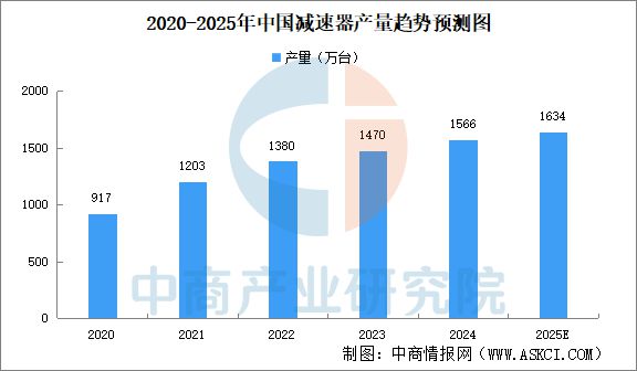 2025年中国机械设备产业链图谱研究分析(图8) 2025年中国机械设备产业链图谱研究分析(图8)