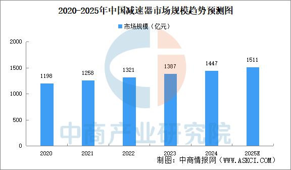 2025年中国机械设备产业链图谱研究分析(图9) 2025年中国机械设备产业链图谱研究分析(图9)
