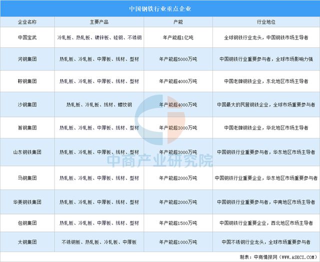2025年中国机械设备产业链图谱研究分析(图3) 2025年中国机械设备产业链图谱研究分析(图3)