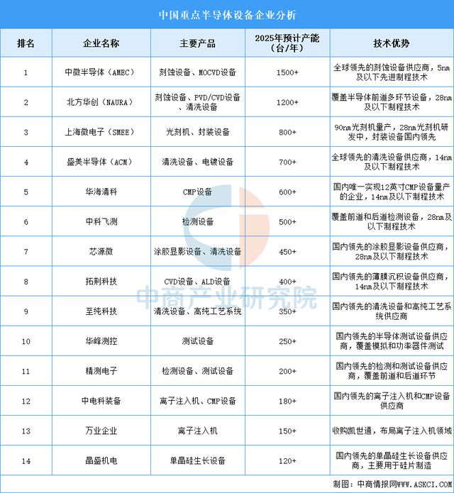 2025年中国机械设备产业链图谱研究分析(图20) 2025年中国机械设备产业链图谱研究分析(图20)
