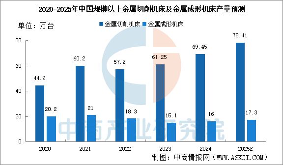 2025年中国机械设备产业链图谱研究分析(图13) 2025年中国机械设备产业链图谱研究分析(图13)