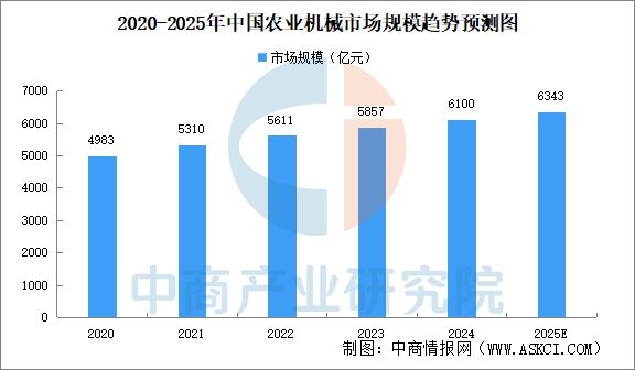 2025年中国机械设备产业链图谱研究分析(图16) 2025年中国机械设备产业链图谱研究分析(图16)