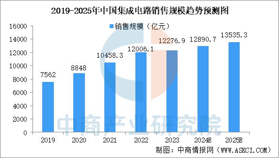 2025年中国机械设备产业链图谱研究分析(图24) 2025年中国机械设备产业链图谱研究分析(图24)
