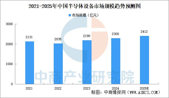 2025年中国机械设备产业链图谱研究分析(图18) 2025年中国机械设备产业链图谱研究分析(图18)