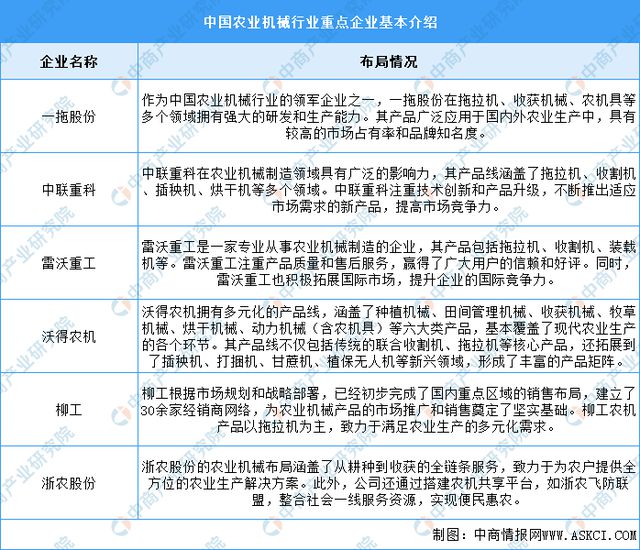2025年中国机械设备产业链图谱研究分析(图17) 2025年中国机械设备产业链图谱研究分析(图17)