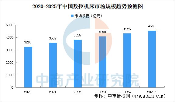2025年中国机械设备产业链图谱研究分析(图14) 2025年中国机械设备产业链图谱研究分析(图14)