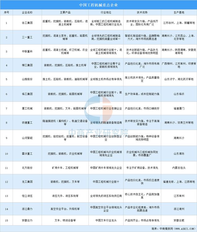 2025年中国机械设备产业链图谱研究分析(图12) 2025年中国机械设备产业链图谱研究分析(图12)