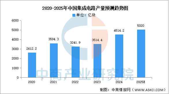2025年中国机械设备产业链图谱研究分析(图23) 2025年中国机械设备产业链图谱研究分析(图23)
