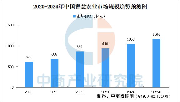 2025年中国机械设备产业链图谱研究分析(图25) 2025年中国机械设备产业链图谱研究分析(图25)