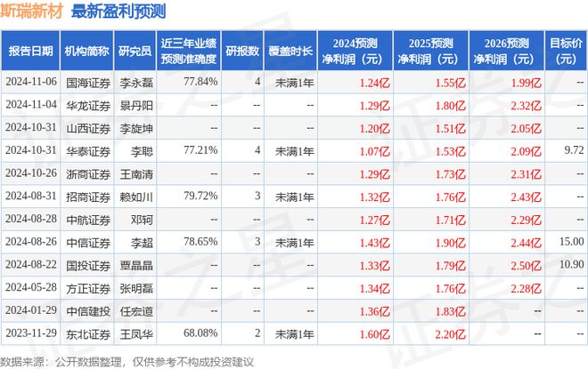 斯瑞新材：2月19日接受机构调研光大证券
