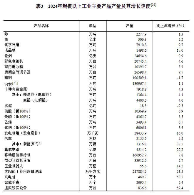 2024年能源生产、消费情况怎样？国家统计局发布(图4)