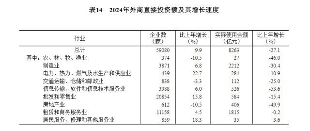 受权发布|中华人民共和国2024年国民经济和社会发展统计公报(图19) 受权发布|中华人民共和国2024年国民经济和社会发展统计公报(图19)