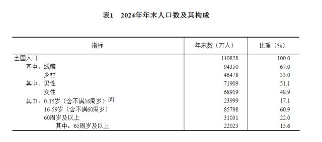 受权发布｜中华人民共和国2024年国民经