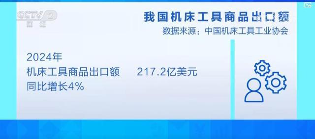 高端数控机床国产化速度加快 国产设备海外市场增长势头迅猛(图5) 高端数控机床国产化速度加快 国产设备海外市场增长势头迅猛(图5)