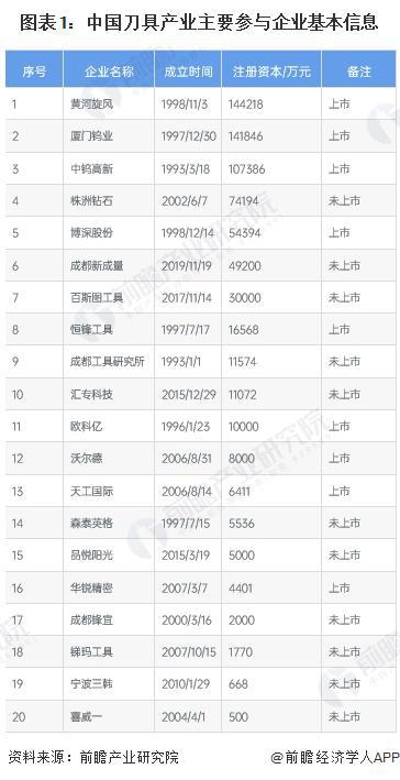 【行业深度】洞察2025：中国刀具行业竞