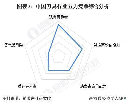 【行业深度】洞察2025：中国刀具行业竞争格局及企业布局（附市场份额、市场集中度等）(图7)