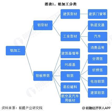 预见2025：《2025年中国铝加工行业