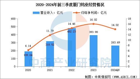 2025年中国钨行业市场前景预测研究(图10)