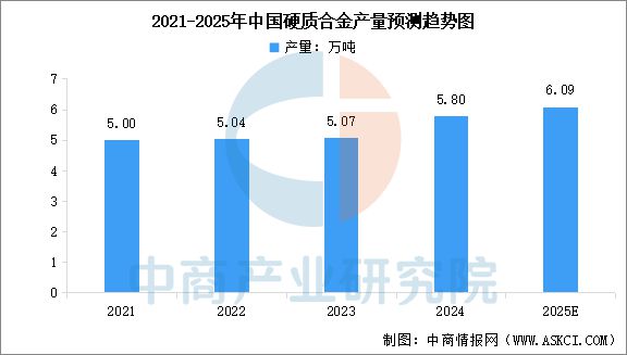 2025年中国钨行业市场前景预测研究(图8)