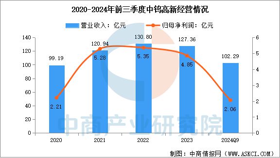 2025年中国钨行业市场前景预测研究(图12)