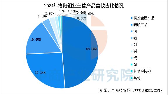 2025年中国钨行业市场前景预测研究(图15)