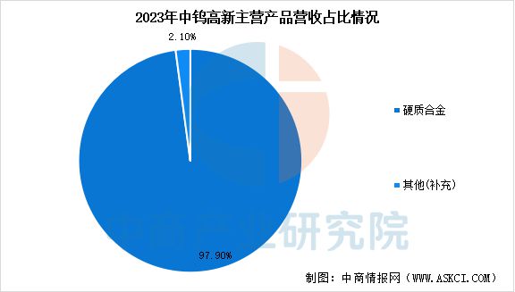 2025年中国钨行业市场前景预测研究(图13)