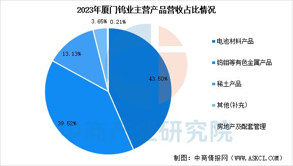 2025年中国钨行业市场前景预测研究(图11)