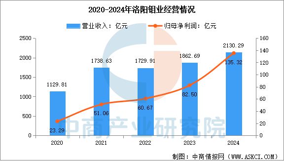 2025年中国钨行业市场前景预测研究(图14)
