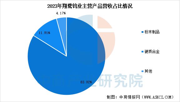 2025年中国钨行业市场前景预测研究(图19)