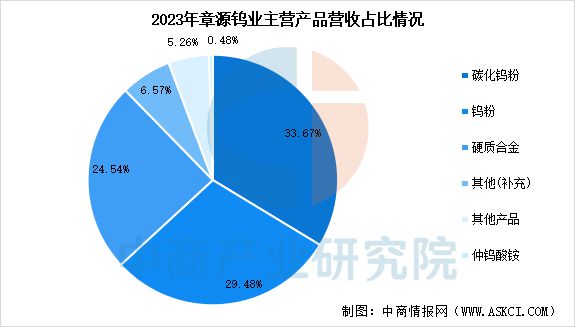 2025年中国钨行业市场前景预测研究(图17)