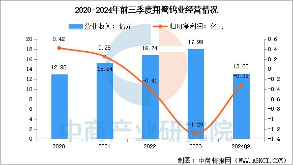 2025年中国钨行业市场前景预测研究(图18)