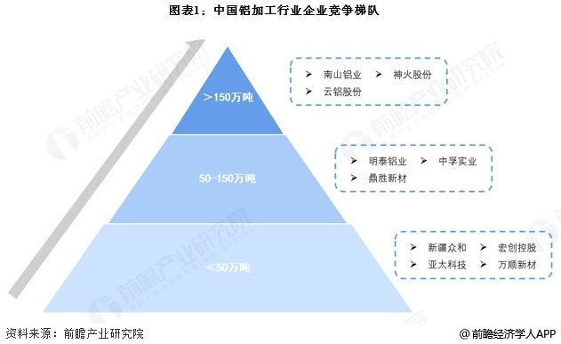 【行业深度】洞察2025：中国铝加工行业