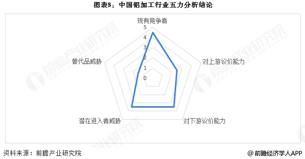 【行业深度】洞察2025:中国铝加工行业竞争格局及市场份额(附市场集中度、企业竞争力评价等)(图8) 【行业深度】洞察2025:中国铝加工行业竞争格局及市场份额(附市场集中度、企业竞争力评价等)(图8)