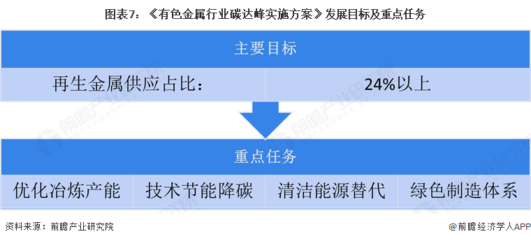 重磅!2025年中国及31省市贵金属材料行业政策汇总及解读(全) 环保与经济协调发展是未来方向(图2) 重磅!2025年中国及31省市贵金属材料行业政策汇总及解读(全) 环保与经济协调发展是未来方向(图2)