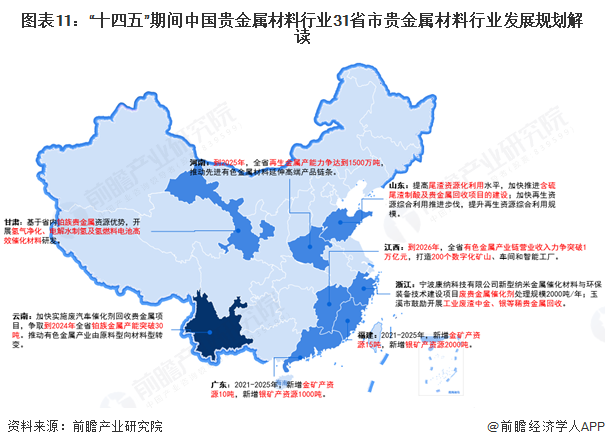 重磅!2025年中国及31省市贵金属材料行业政策汇总及解读(全) 环保与经济协调发展是未来方向(图3) 重磅!2025年中国及31省市贵金属材料行业政策汇总及解读(全) 环保与经济协调发展是未来方向(图3)