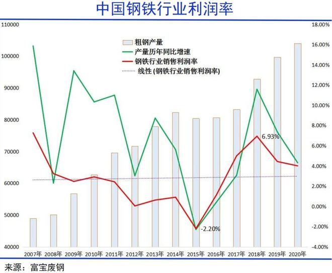 全球围剿中国钢铁(图2) 全球围剿中国钢铁(图2)