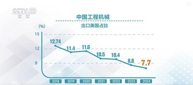 抢购一空!“不确定”里的“确定”和底气 中国制造“大块头”依旧海外畅销火爆(图16) 抢购一空!“不确定”里的“确定”和底气 中国制造“大块头”依旧海外畅销火爆(图16)