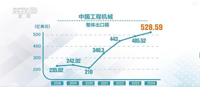 抢购一空!“不确定”里的“确定”和底气 中国制造“大块头”依旧海外畅销火爆(图17) 抢购一空!“不确定”里的“确定”和底气 中国制造“大块头”依旧海外畅销火爆(图17)