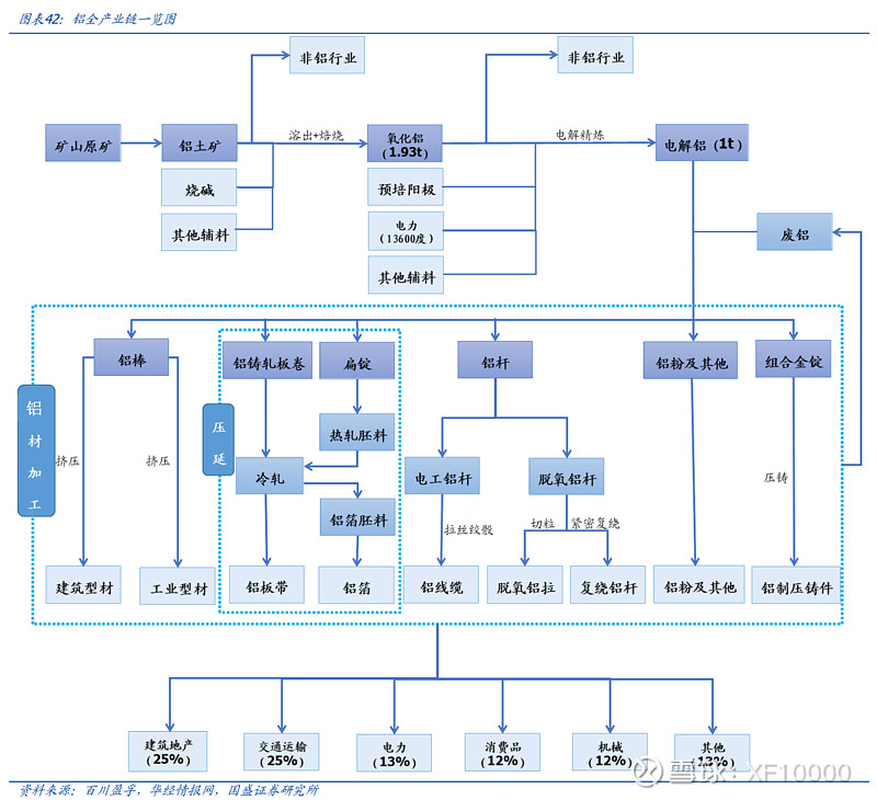 电解铝企业估值前传-电解铝行业情况（v2