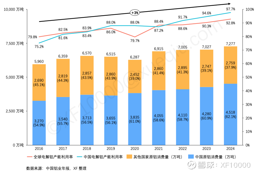 电解铝企业估值前传-电解铝行业情况(v2024)(图2) 电解铝企业估值前传-电解铝行业情况(v2024)(图2)