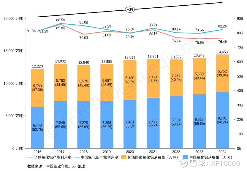电解铝企业估值前传-电解铝行业情况(v2024)(图3) 电解铝企业估值前传-电解铝行业情况(v2024)(图3)