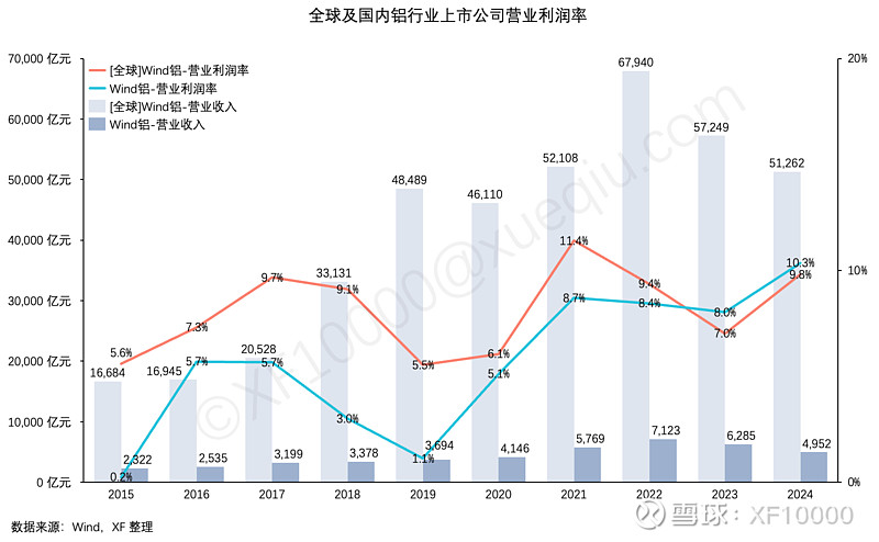 电解铝企业估值前传-电解铝行业情况(v2024)(图6) 电解铝企业估值前传-电解铝行业情况(v2024)(图6)