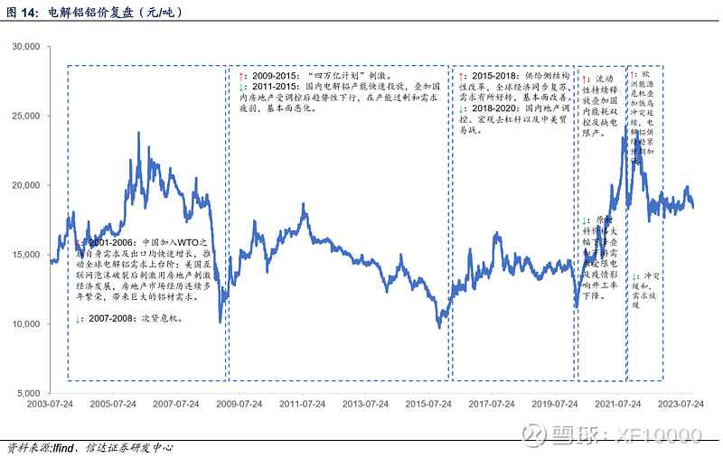 电解铝企业估值前传-电解铝行业情况(v2024)(图9) 电解铝企业估值前传-电解铝行业情况(v2024)(图9)