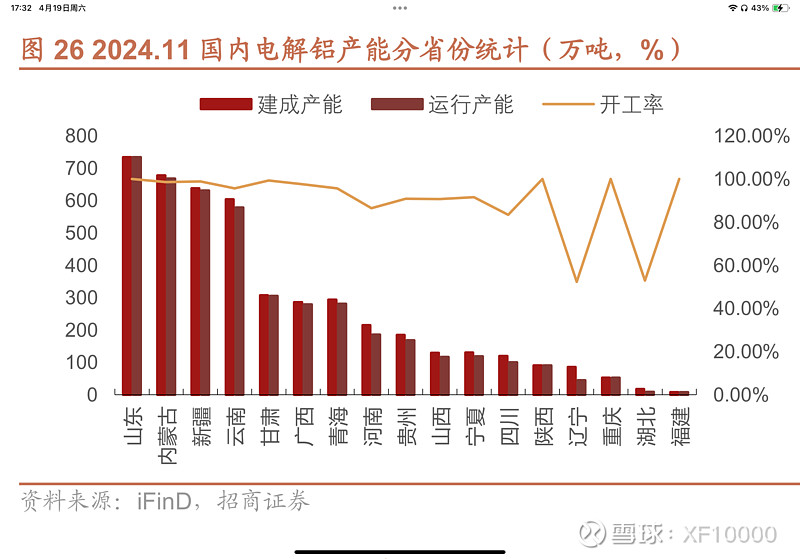 电解铝企业估值前传-电解铝行业情况(v2024)(图17) 电解铝企业估值前传-电解铝行业情况(v2024)(图17)